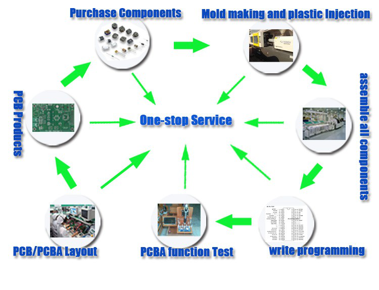 0.2mm To 4mm PCB Printed Circuit Board Senyan HASL
