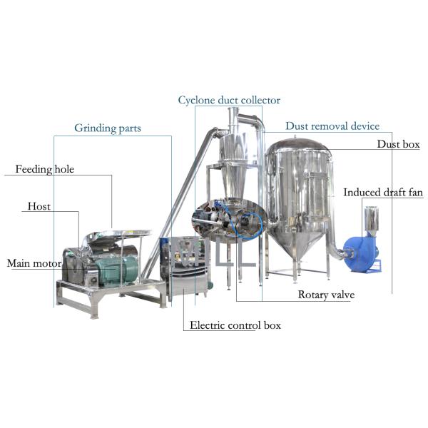 2 hammer mill.jpg