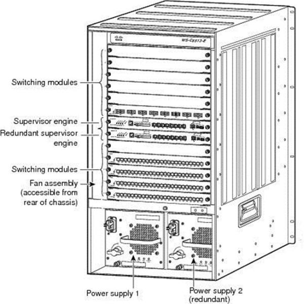 Enhanced 13-slot chassis Cisco Managed Switches Catalyst 6513 WS-C6513-E