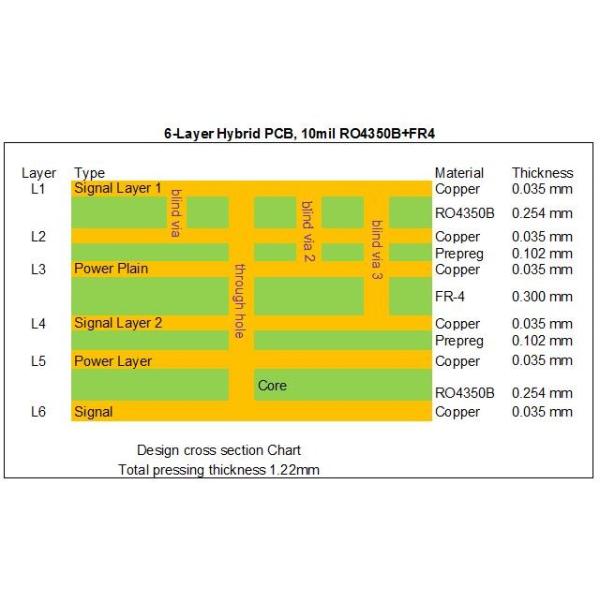 6-Layer Hybrid PCB 10 mil with Blind Via