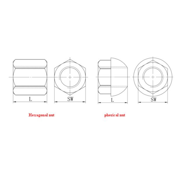 Spherical Nut And Spherical Washer for Self Drilling Anchor System