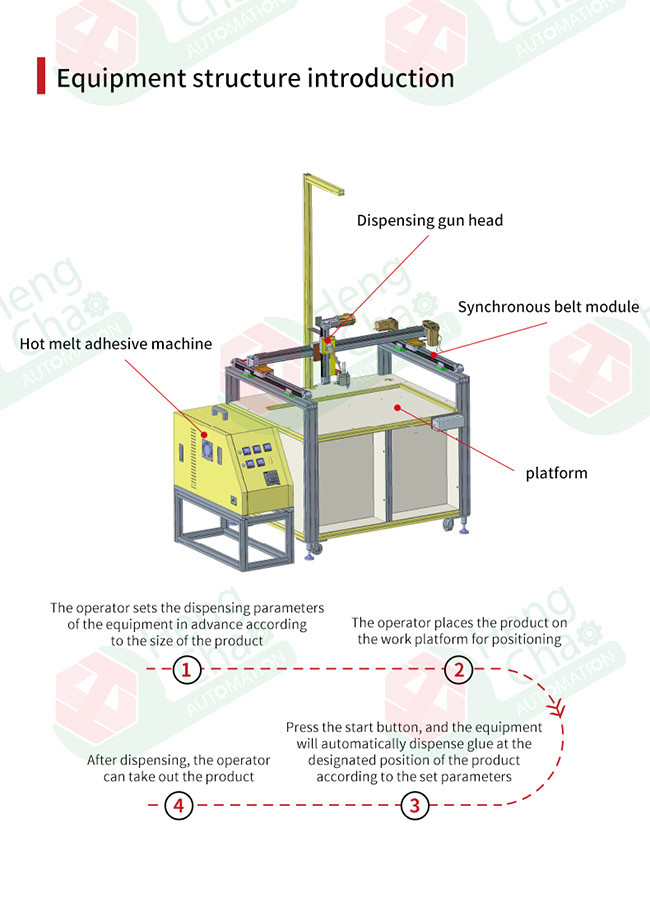 Three Axis 800mm Air Filter Gluing Machine Hvac Air Filter Making Machine