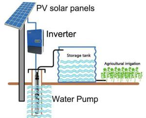 China MPPT Solar Power 3 Phase Inverter , 22kW 37kW 30kW Solar Water Pump Inverter on sale
