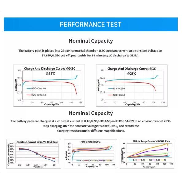 50ah 90ah 100ah 150ah 200ah 48V 300ah Lithium Ion Lifepo4 Battery 19 Inch Solar Storage Battery 5k