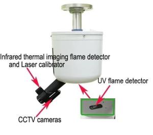 China 10L/s Automatic Fire Extinguishing System 24 Hour Fire Monitoring wholesale