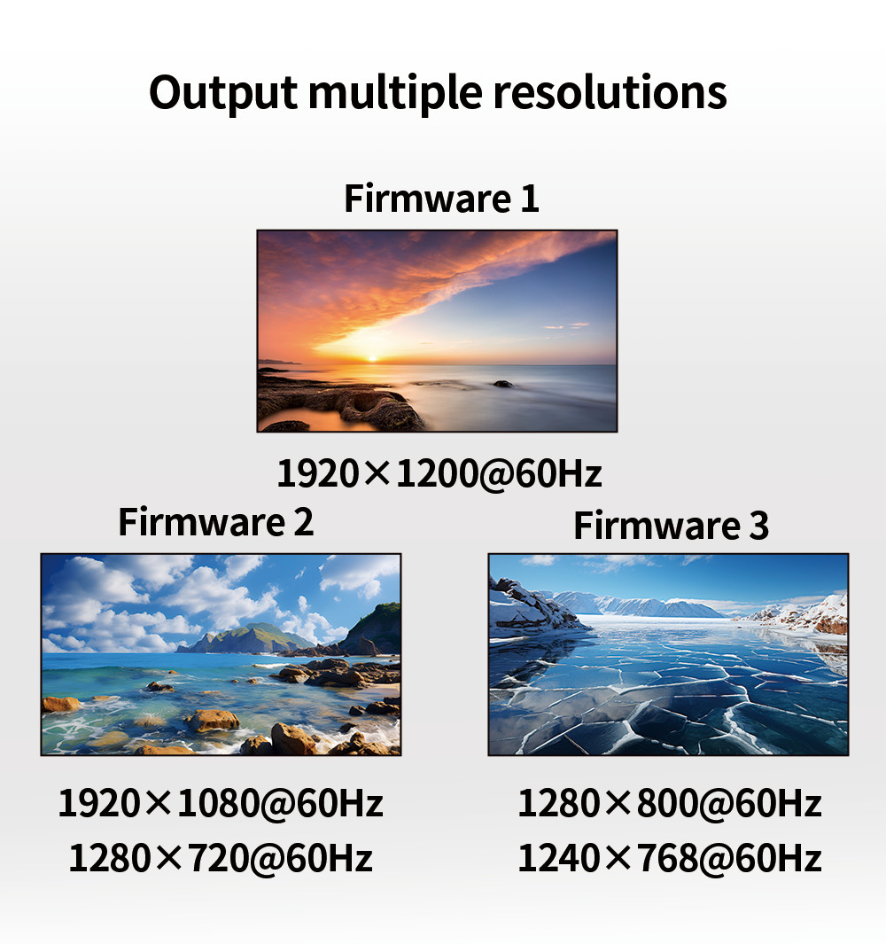 and Versatile BIT-MSE-LT104PRO Multi Display Controller for Multi-Screen and Large Screen Wall Display