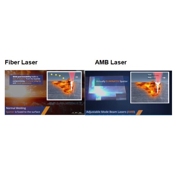 Copper Laser Metal Welding Machine Low Spatter High Penetration