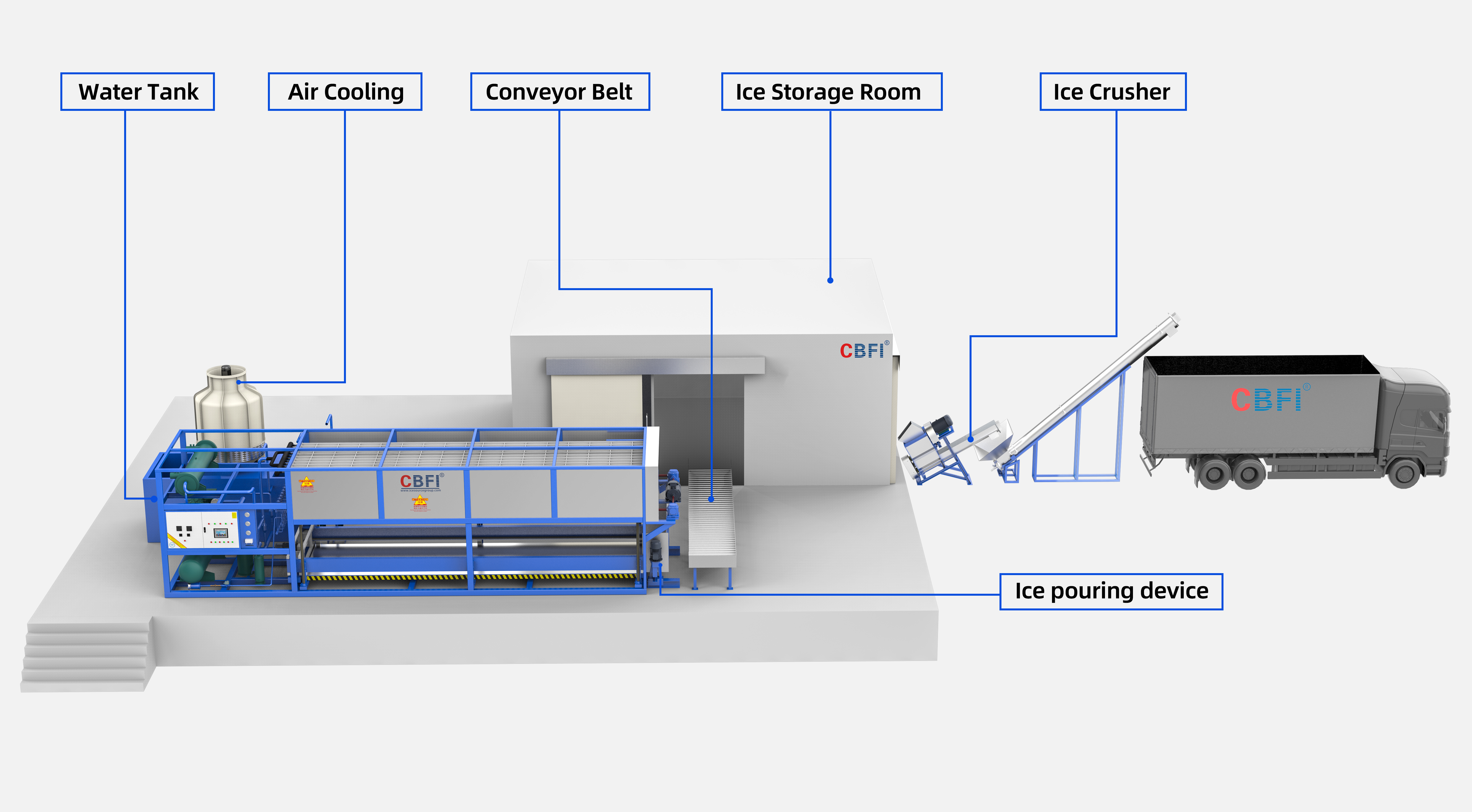 direct cooling block ice machine