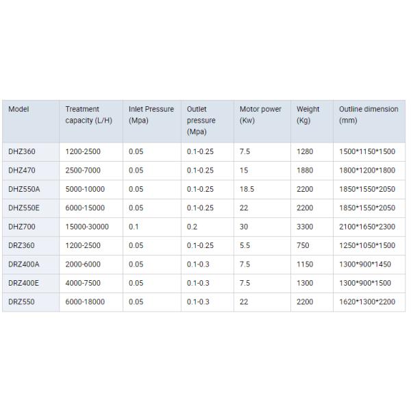 Industrial Disc Centrifugal Separator For Latex Rubber Centrifuge