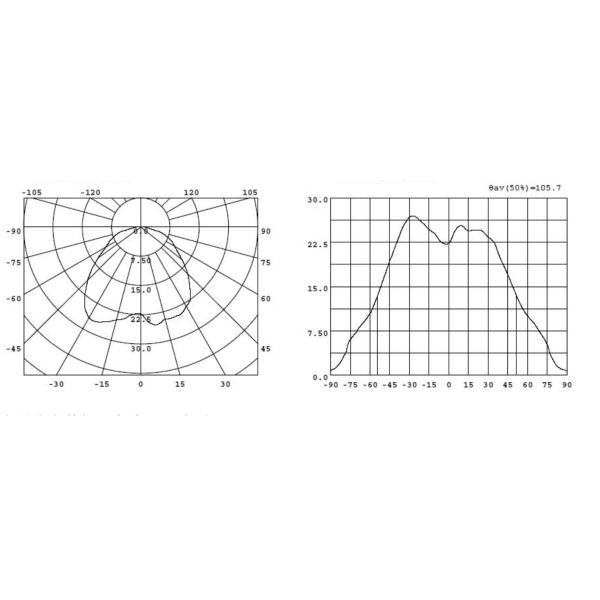 35x7mm Stable Landscape Light Lenses , Clear Triplex 5050 LED Lens