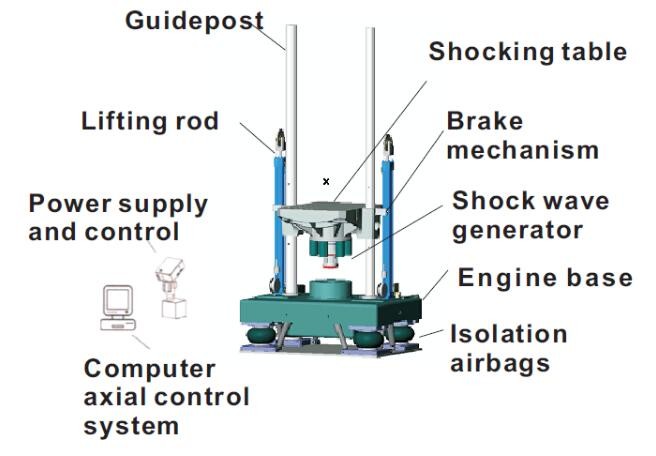 Shock Testing Systems Meet UN38.3 and IEC 62133 Perform 150g@6ms, 50g@11ms