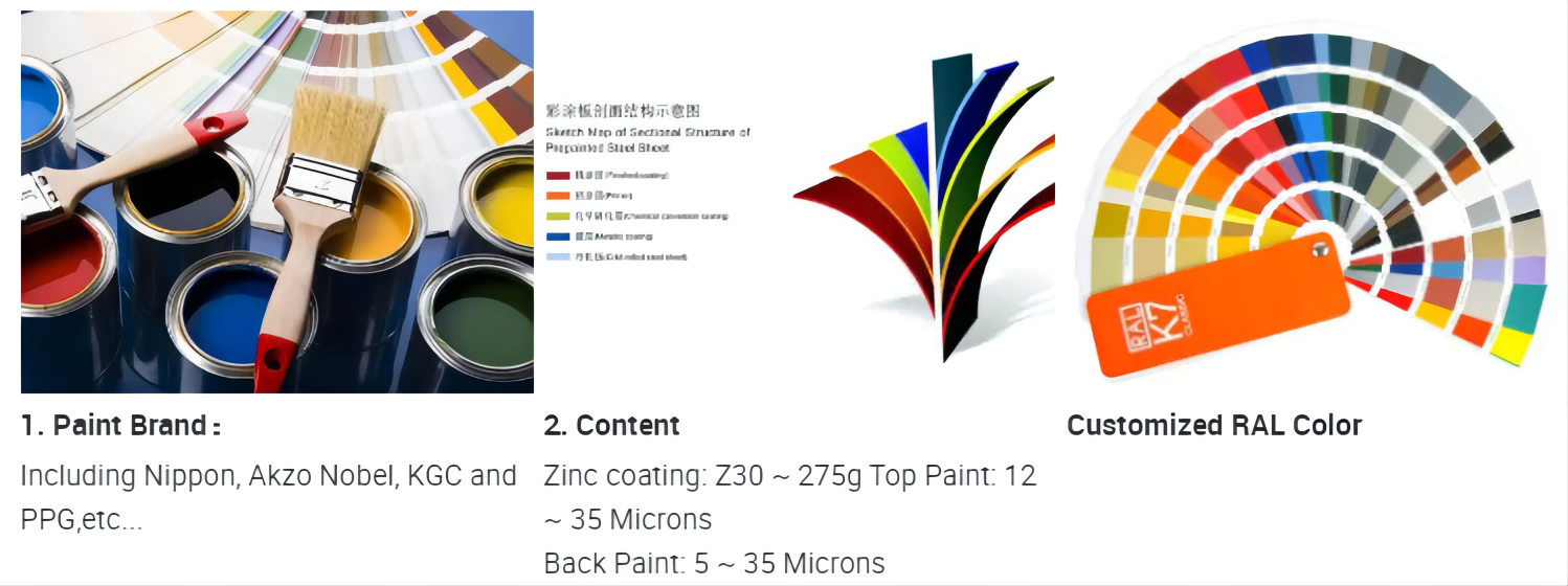Zinc Grade Cold Rolled Tin Corrugated Galvanized Roof Marine Steel Sheets Surface