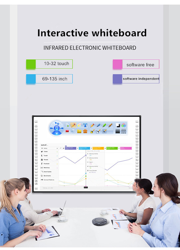 Infrared Interactive Smart Whiteboards Use With Projector