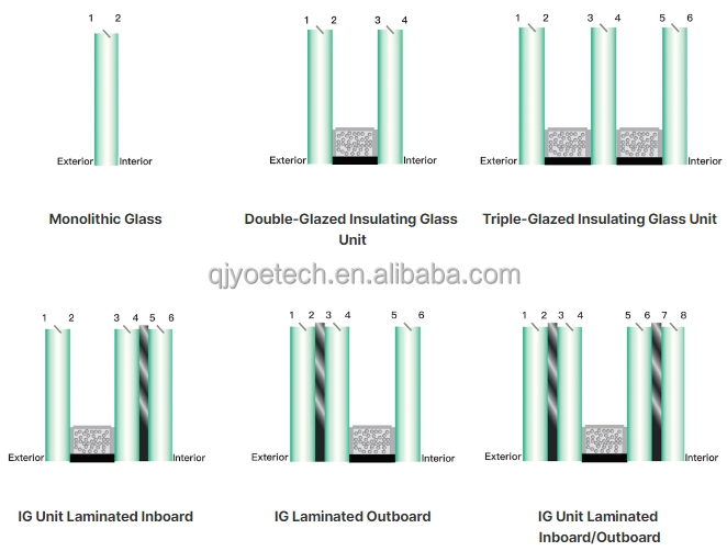 Jinyao Double Glazed Insulated Glass IGU Units Energy Saving for Building Window Facades