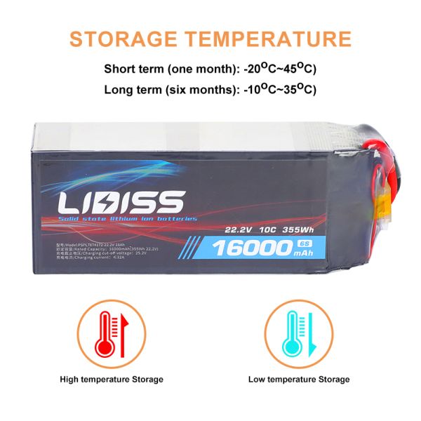 Dependable Solid State Lithium Battery Pack 6S 22.2V 16Ah 10C 355Wh with Balanced Discharge