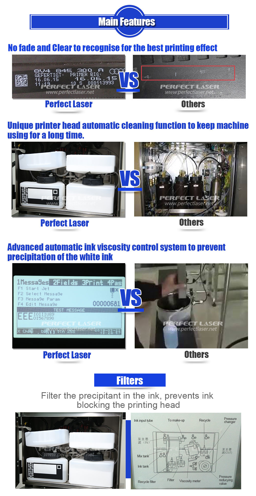 Automatic Ink Viscosity Control System 120W 384 M / Min Printing Speed