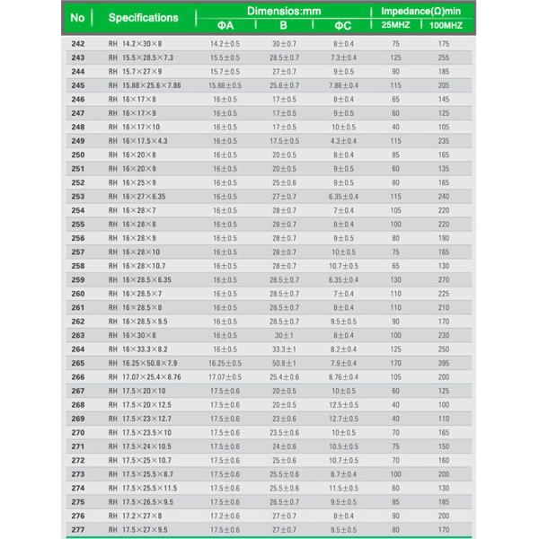 Electronics Component EMI Ferrite Core Toroid Bead ID 0.8-13.8mm