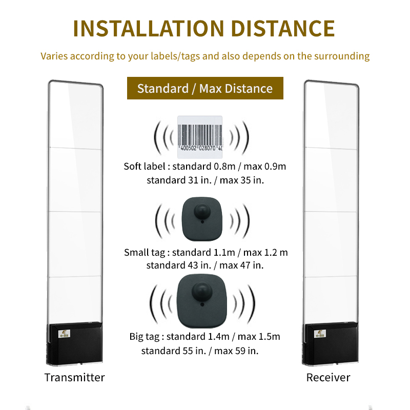 EAS 8.2MHz RF Detection System Acrylic Sound Light Alarm
