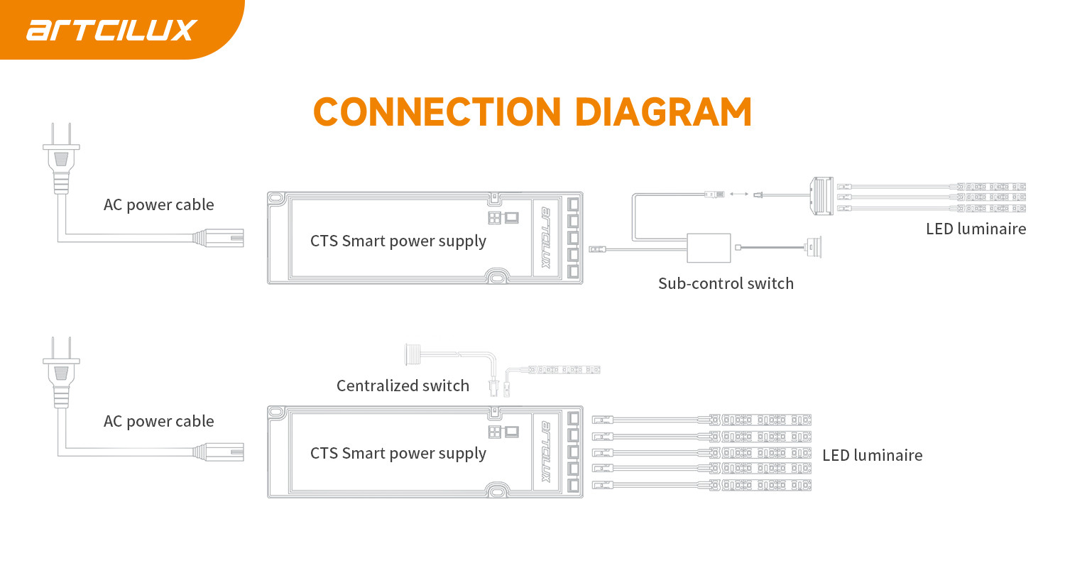 12V/24V DC Voltage Smart Power Supply with Overvoltage Protection and Multiple Output Types