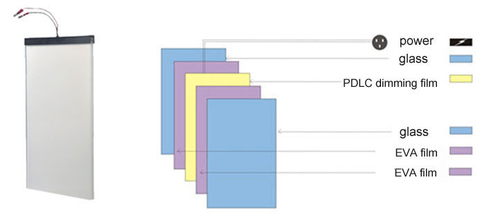 structure of curved switchable smart glass