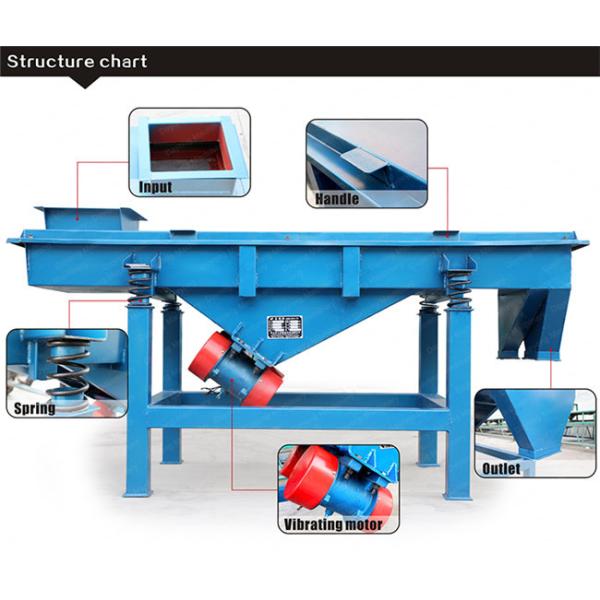Customized Heavy Duty Square Linear Vibrating Screen For Dry Screening Equipment