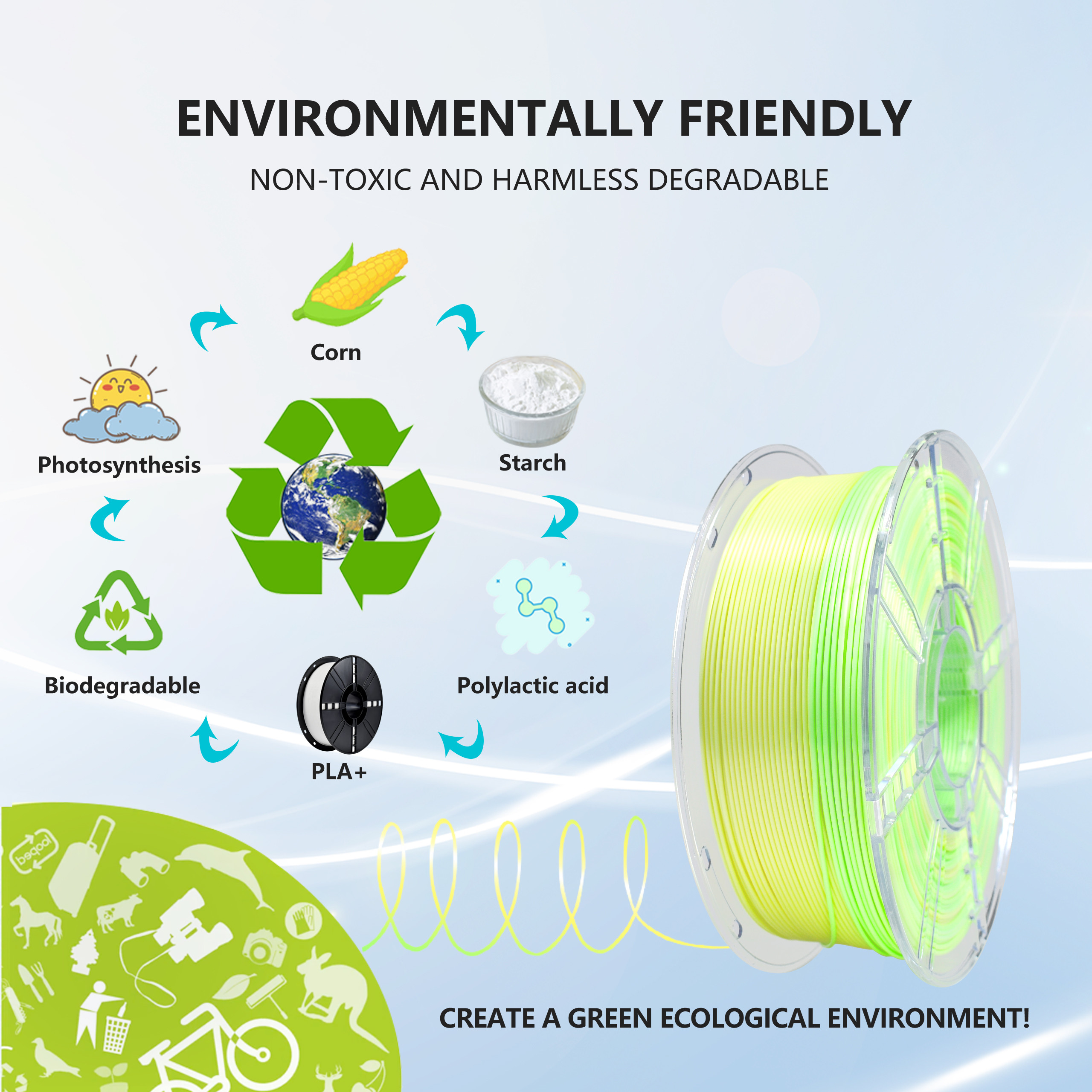 IBOSS High Rigidity PLA+ Filament 1.75mm Gradient Yellow Green White 3D Printing Filament