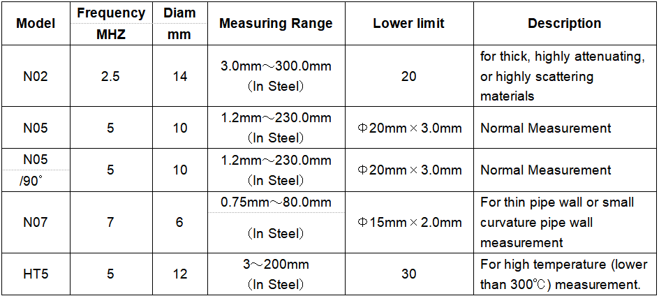 ABS Data Transmission 0.1mm Ultrasonic Thickness Gauge