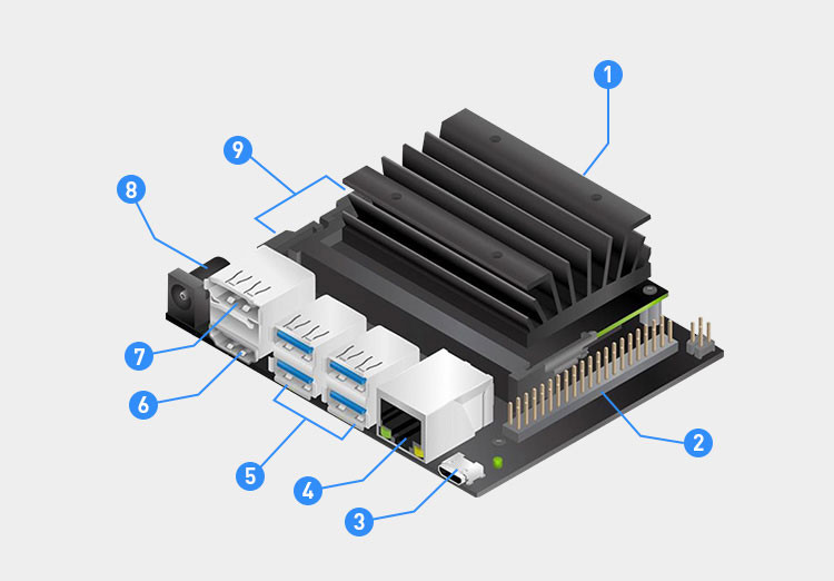 Jetson Nano 4GB Computer SBC Embedded System Nvidia AI Kit Deep Learning Robots