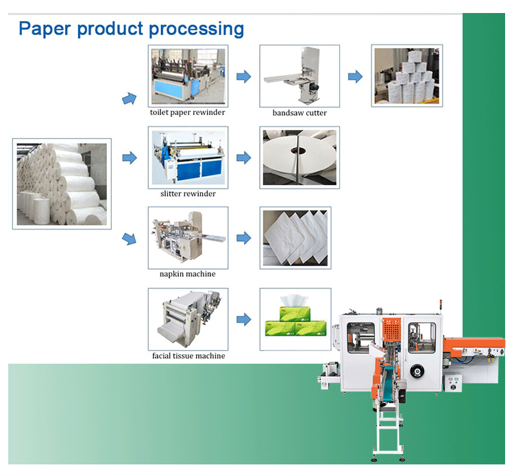 Oem size facial tissue paper folding embossing machine customizable