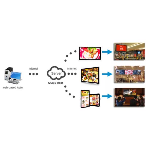 Commercial Display Industrial Control Motherboard RK3399 Android Embedded Arm Motherboard embedded development board