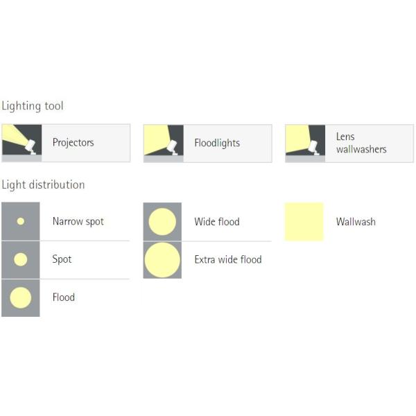 Light Tool and Light Distribution for narrow spot, spot, floodlight and wall washing of LED flood lights