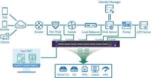 China Load Balancing Network Packet Broker Data Security Packet Filtering At Layer 2/3/4/7 wholesale