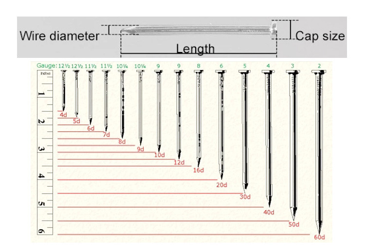 Common Iron Wire Nail Building Low Carbon Steel Types Of Metal Polished