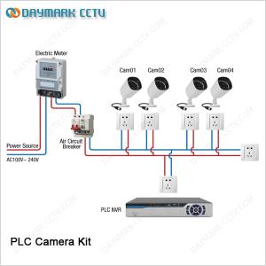 China Easy connection plug and play 4 channel NVR PLC IP bullet camera system wholesale
