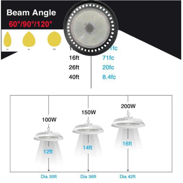 ODM Commercial 100 Watt UFO LED Highbay Lights IP65 With Microwave Sensor