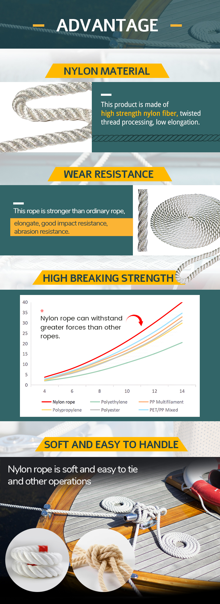 16mm x 200m Black Polyamide/Nylon 3-Strand Marine Rope with High Breaking Load