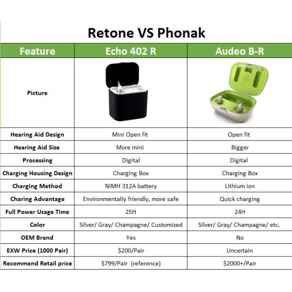 Open-Fit Digital Hearing Aids WDRC BTE Digital Hearing Amplifier
