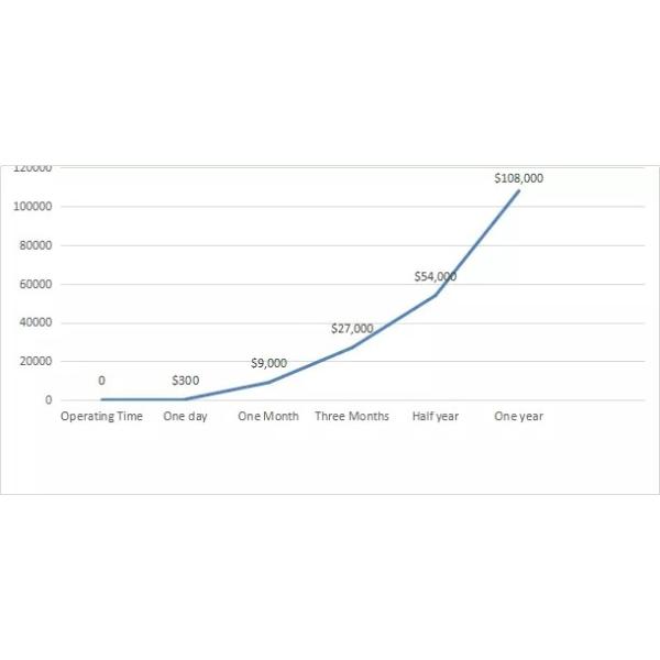 Racing Game Virtual Reality Simulator Machine Full View Screen 360 degree Rotation