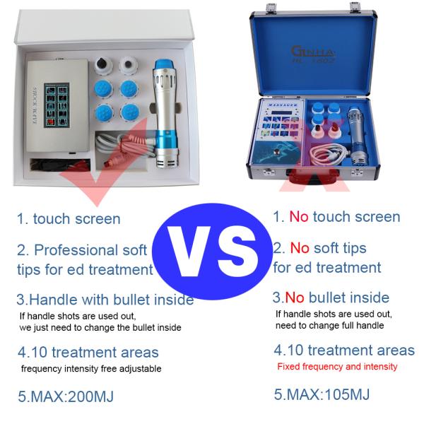 Home Use Shockwave Therapy Machine ABS For ED Treatment