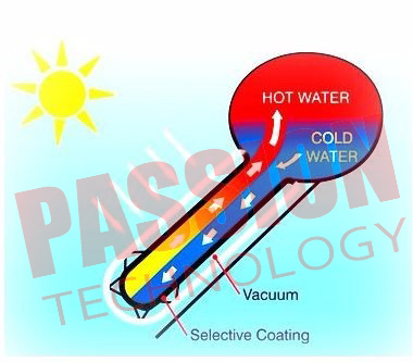 250L Stainless Steel Thermal Solar Water Heater For Home Attractive Design