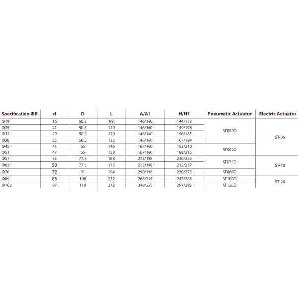 Sanitary Stainless Steel Tri Clamp Ball Valve With Pneumatic Actuator