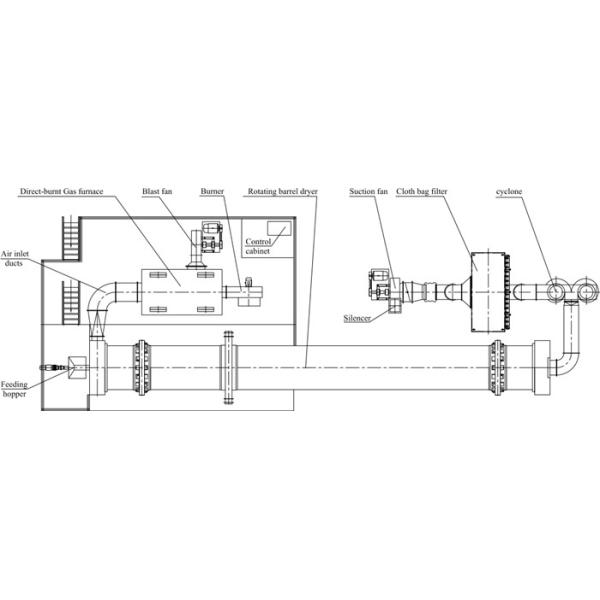 Conductive SUS304 HZG Rotary Drying Machine