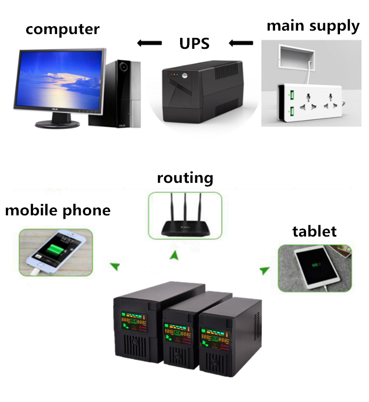 450VA-2000VA Line Interactive Offline Uninterruptible Power Supply Home Router UPS
