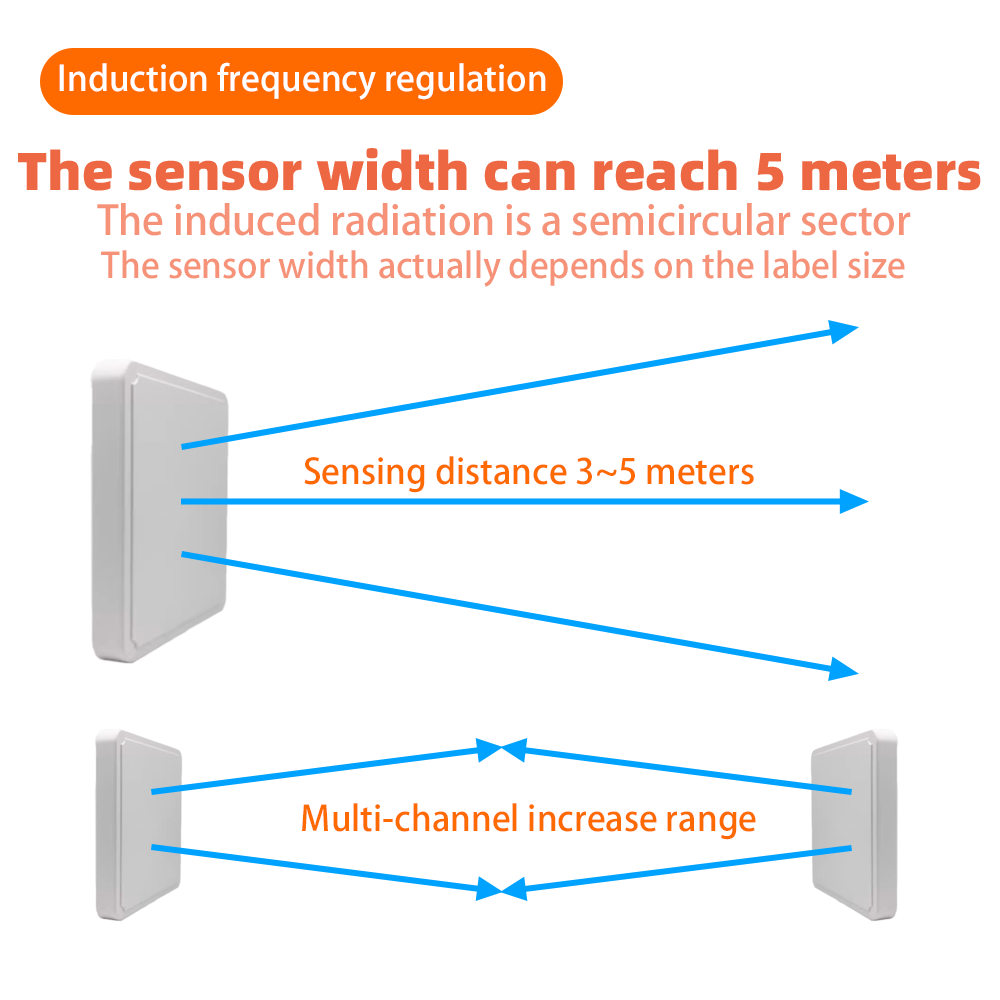 RFID EAS Detection System UHF 860-960 MHz 3-5m Detection Range 1 Host 1 Antenna