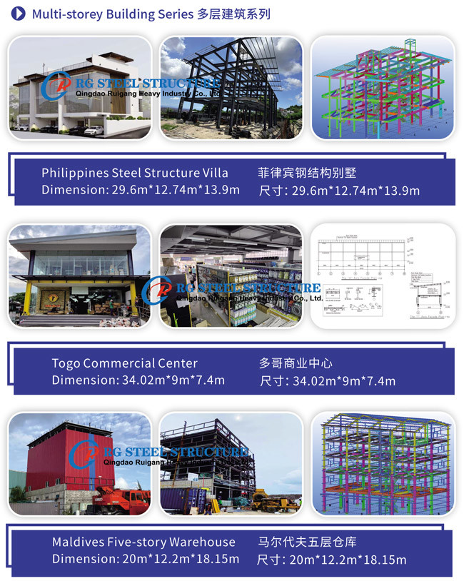 Eco Friendly Multi-Storey Steel Building For Sustainable Commercial Spaces