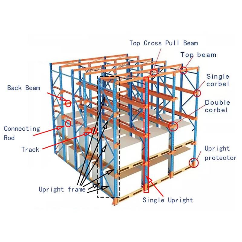 ODM Drive In Racking 6000kg Double Deep Pallet Racking System