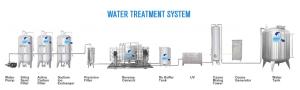 AC380V 3.7kw RO Water Purification System With UV Sterilizer