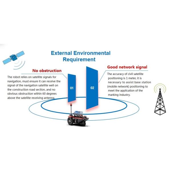 Mini Intelligent PreMarking Machine Road Marking - Satellite Positioning