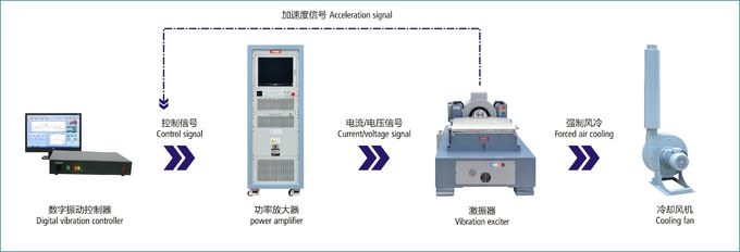 3-Axis Vibration Testing Machine With Head Expander And Vibration Controller 0