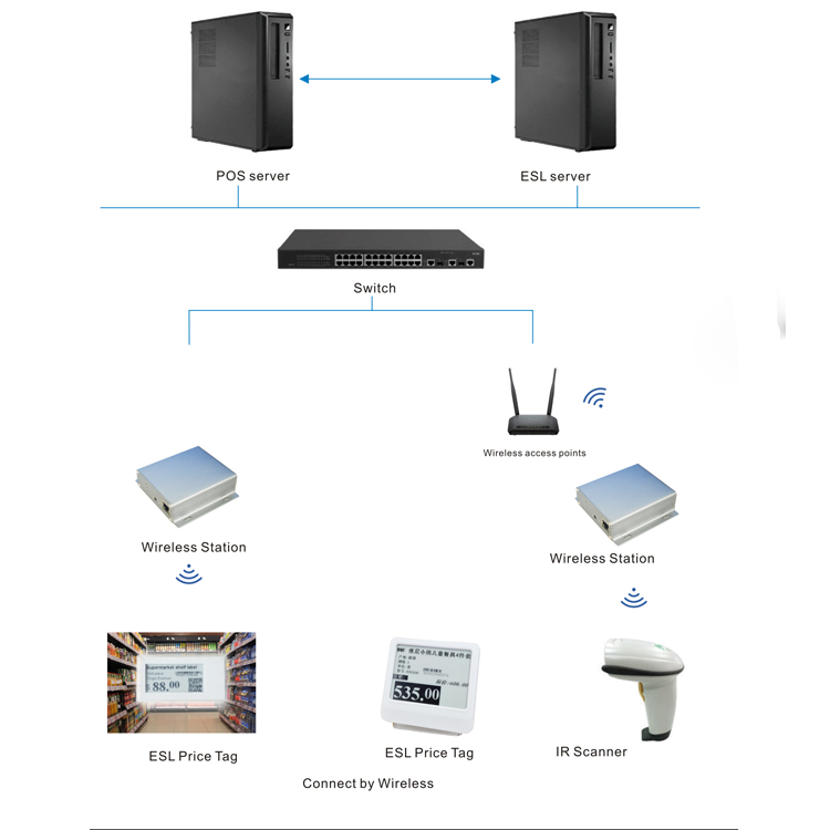 esl new product supermarket shelf accessories electronic shelf label for supermarket and retail store